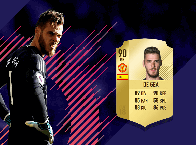 ФИФА 21 вратарь