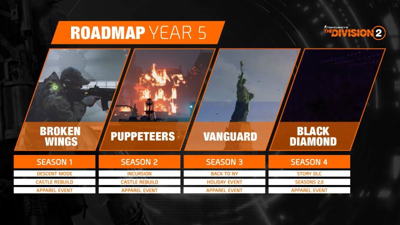 The Division 2 сезоны