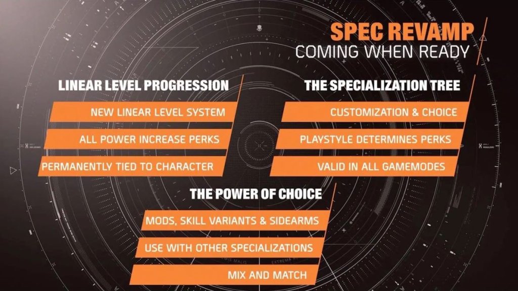 The Division 2 сезоны 2022