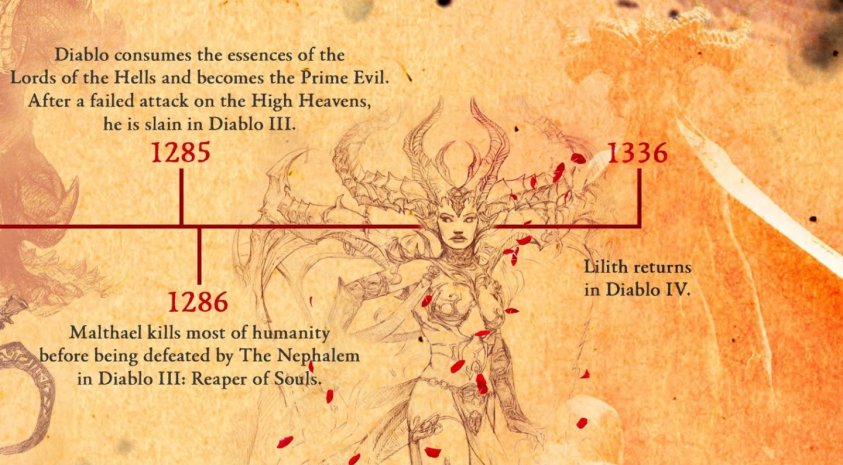 Diablo 4 сюжет серии
