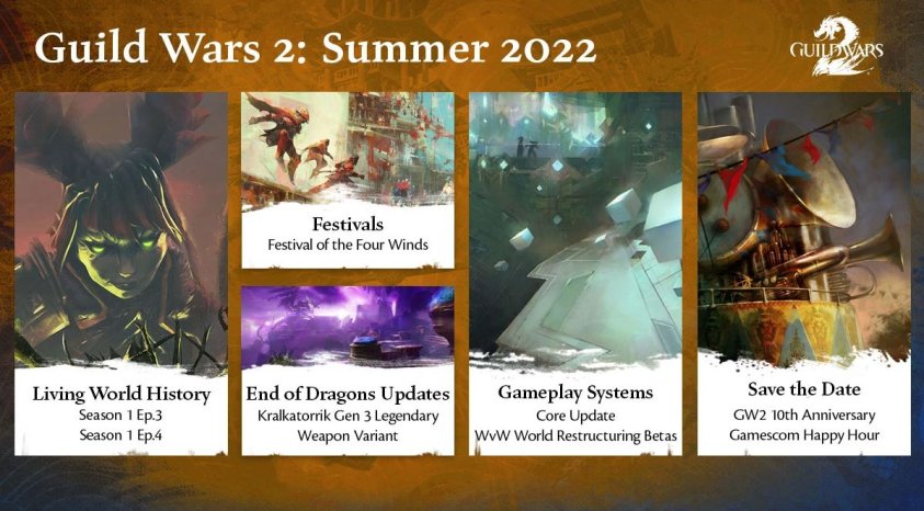 Guild Wars 2 дорожная карта лето 2022 года