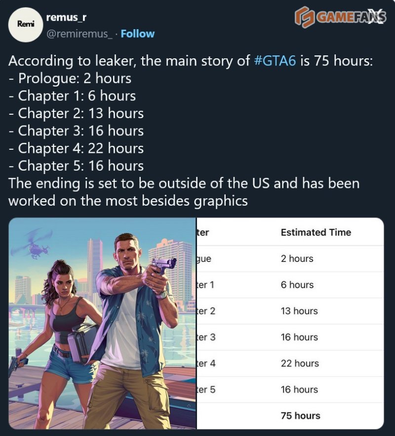 GTA 6 сколько времени займет прохождение