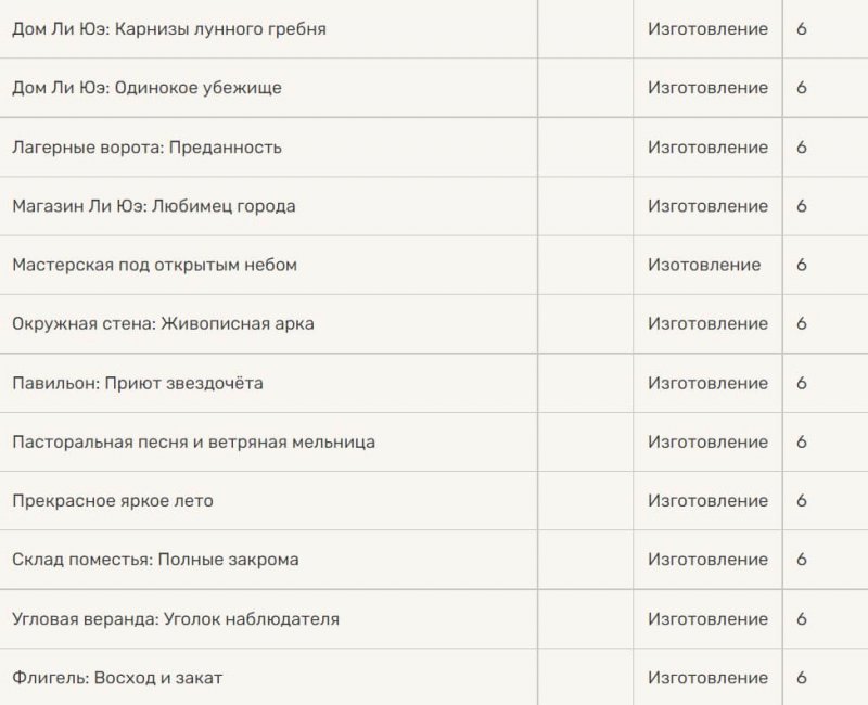 Обломки белого железа в Genshin Impact 83