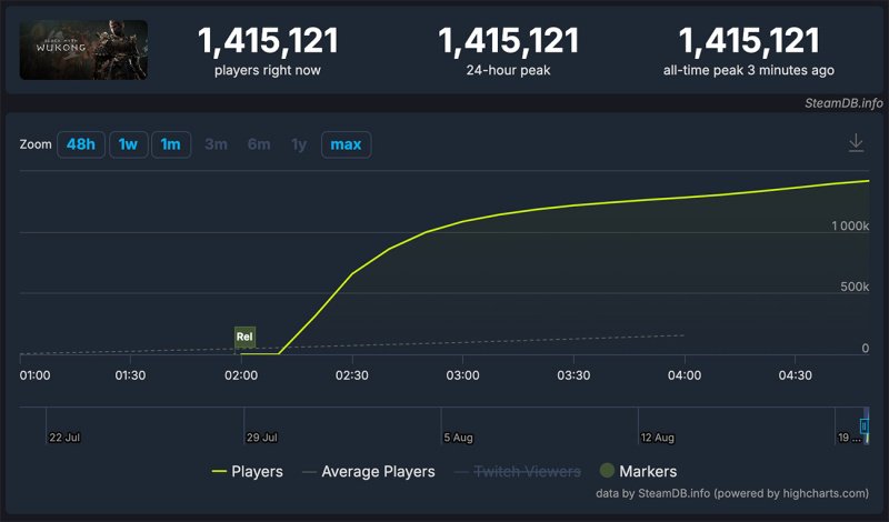 Black Myth: Wukong Стим