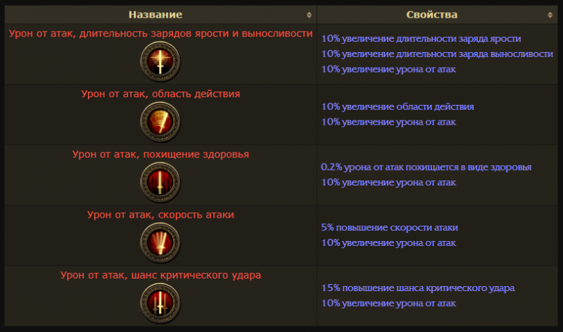 Рубака Path of Exile