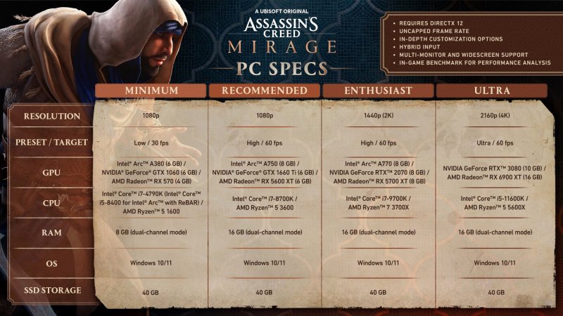 Assassin`s Creed: Mirage все системные требования