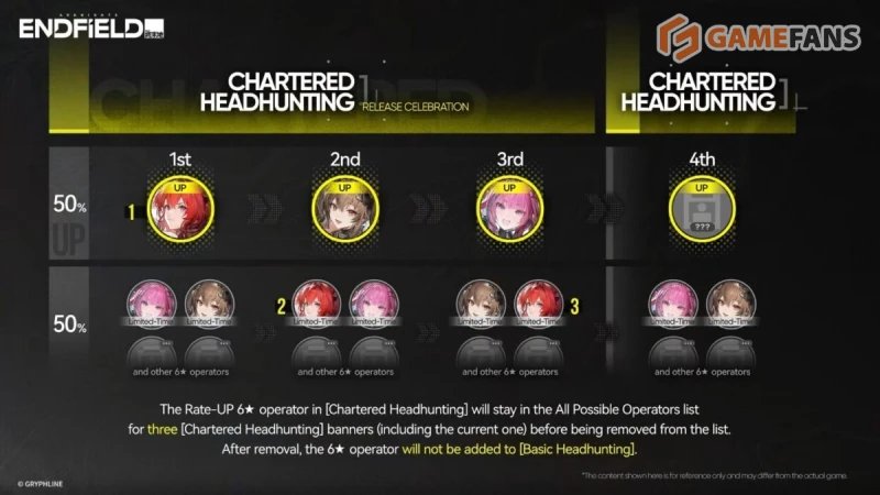 Гарант Arknights Endfield