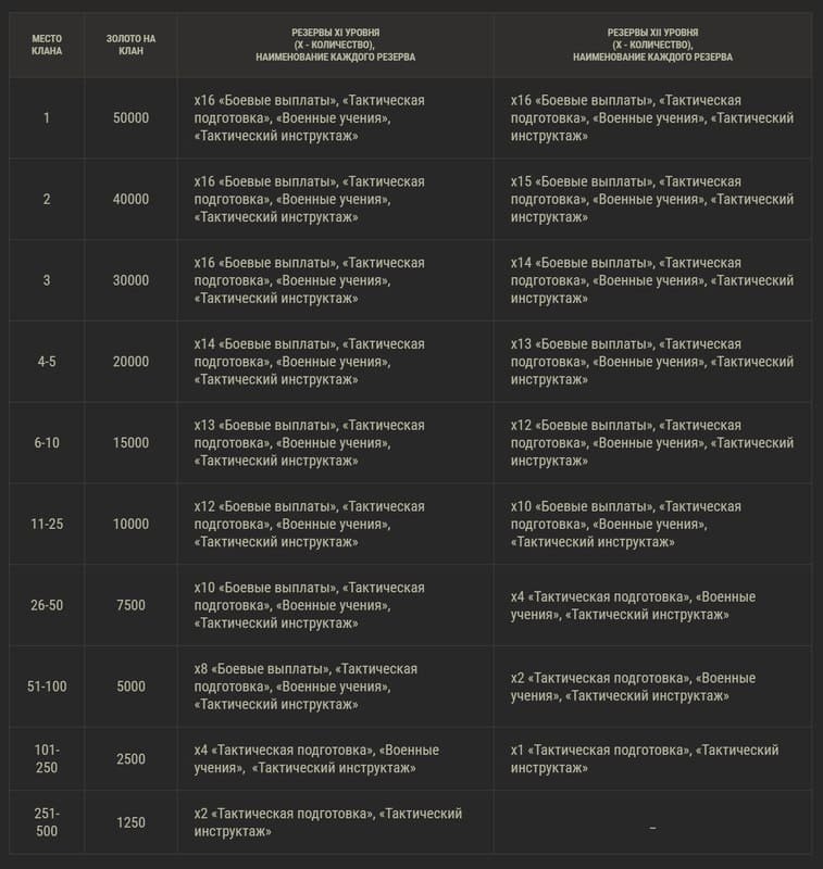 Мир танков спринт 2024