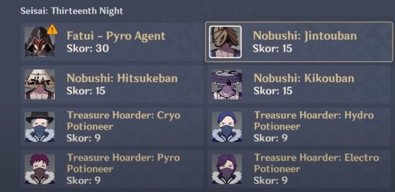 Genshin Impact Хякунин икки 40