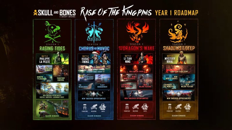 Skull and Bones после релиза