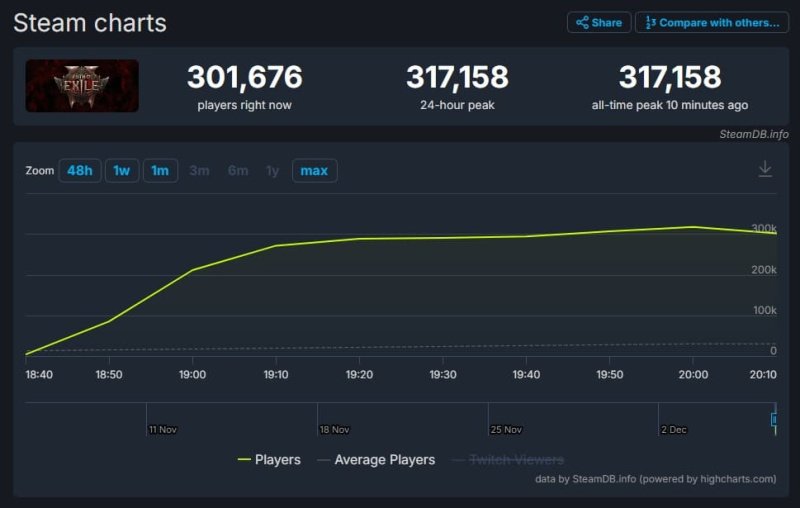 Path of Exile 2 ранний доступ