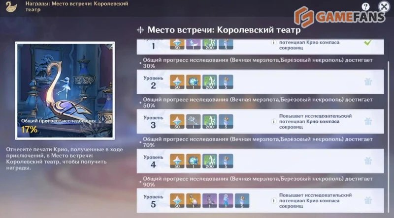 Королевский театр в Genshin Impact