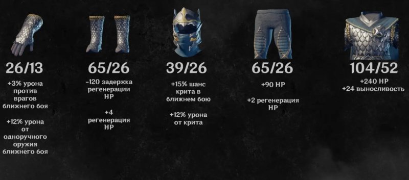 Enshrouded лучшая броня