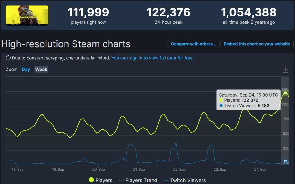 Cyberpunk 2077 онлайн