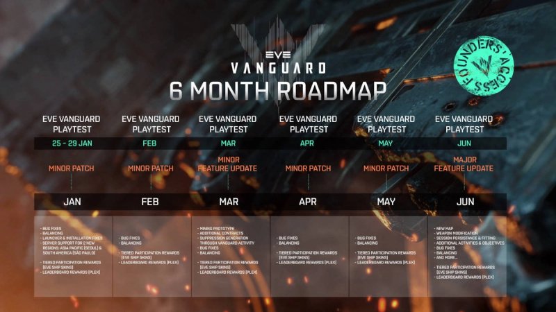 EVE: Vanguard збт