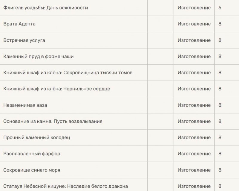 Обломки белого железа в Genshin Impact 82