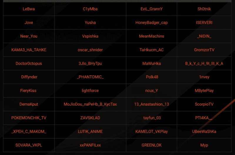 Мир танков Blitzträger