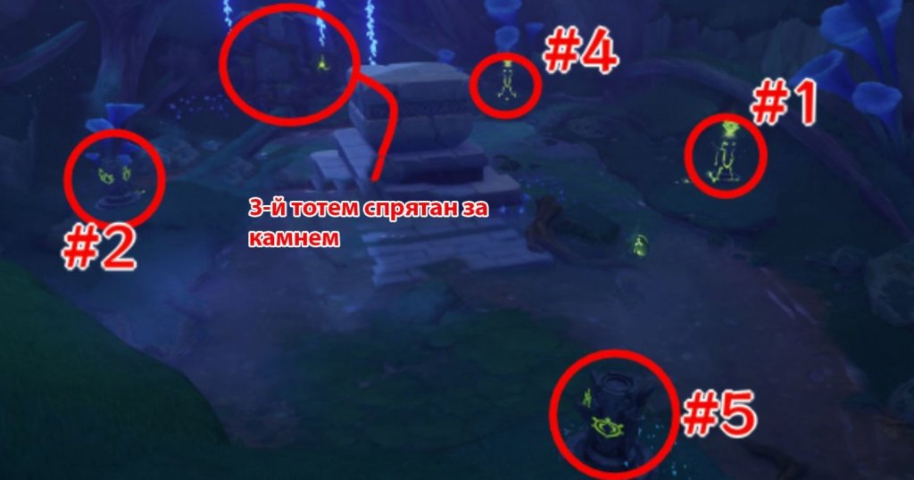 Genshin Impact Под тенью зонтика