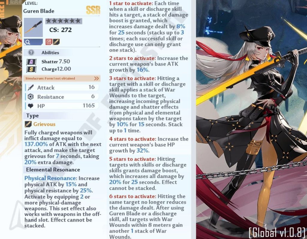 Tower of Fantasy Клаудия Кобальт-Б умения и возвышение