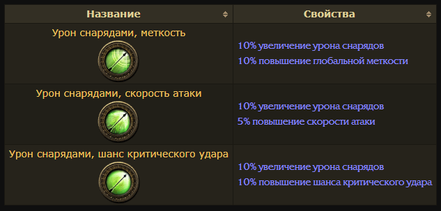 Снайпер Path of Exile