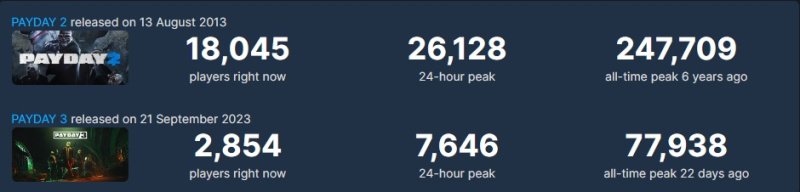 Payday 3 онлайн