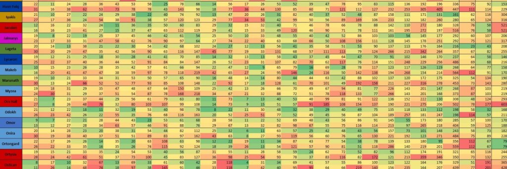 Mount and Blade II: Bannerlord гайд по торговле