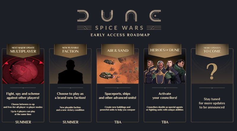 Dune: Spice Wars обновления