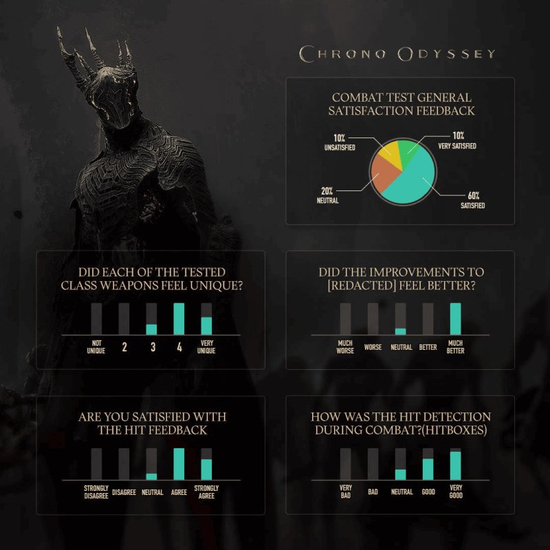 Chrono Odyssey боевая система