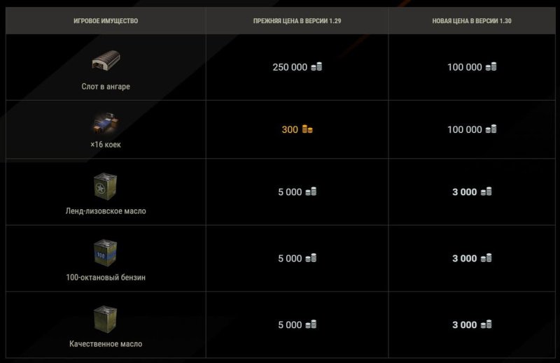 Мир танков Вызов брошен