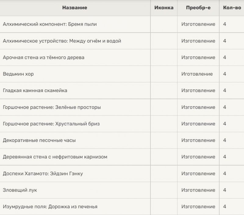 Обломки белого железа в Genshin Impact 87