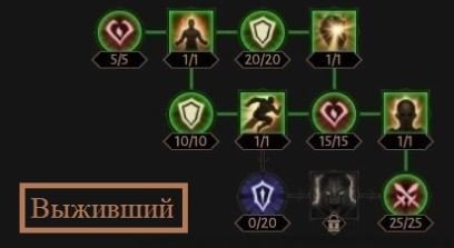 Diablo Immortal как качать Чародейку 1