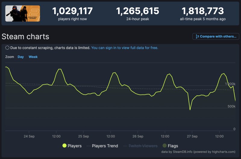 Counter-Strike 2 онлайн