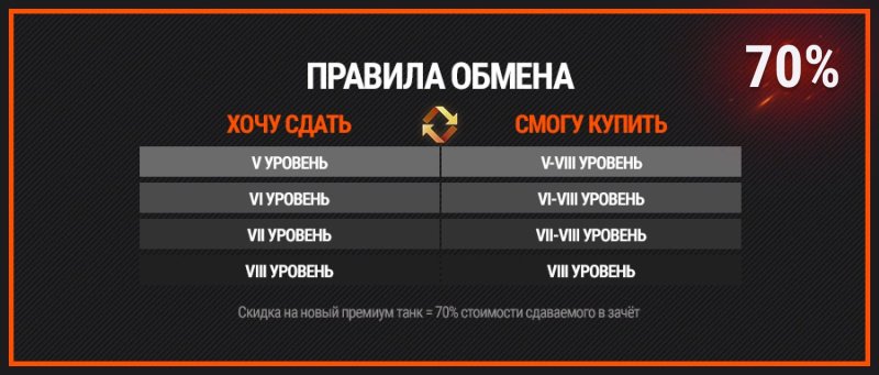 Мир танков обмен trade-in