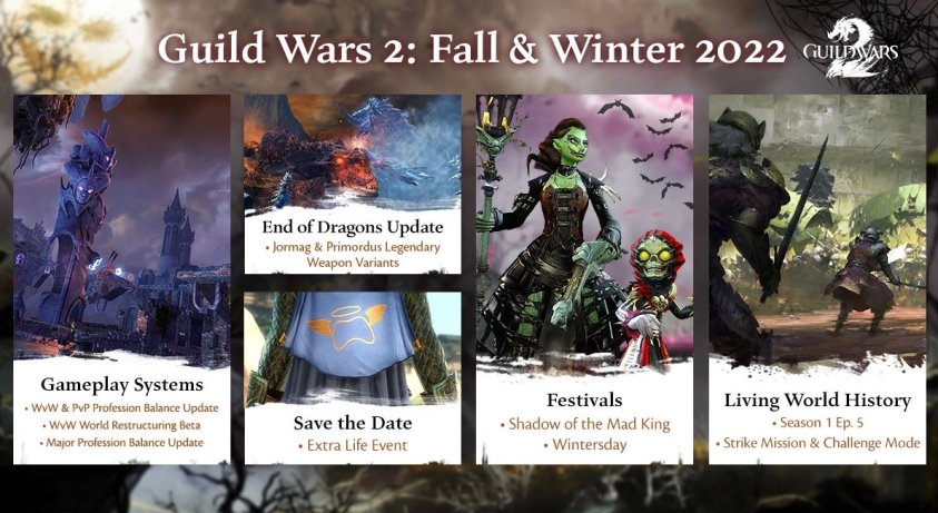 Guild Wars 2 карта обновлений 2022 года
