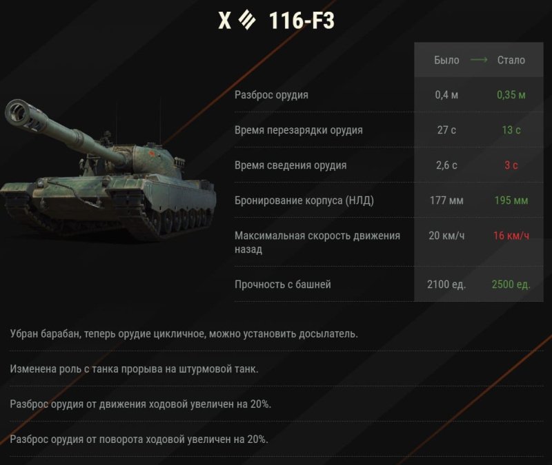 Мир танков обновление Альфа