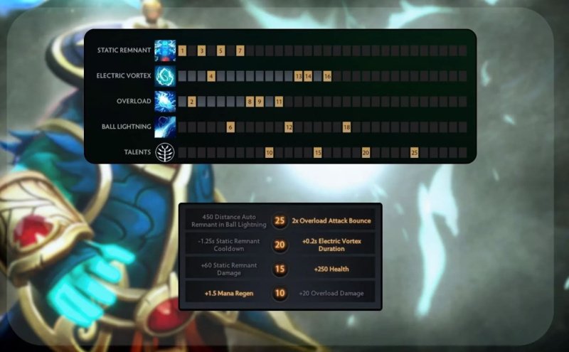 Dota 2 Шторм Спирит гайд