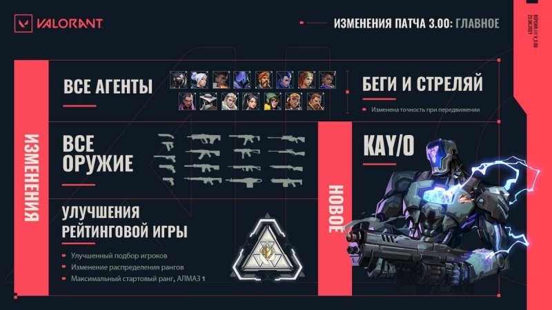 Valorant 1 эпизод 3 акта