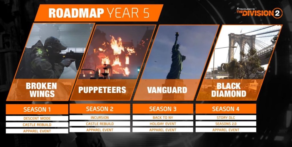 The Division 2 дорожная карта 5 год