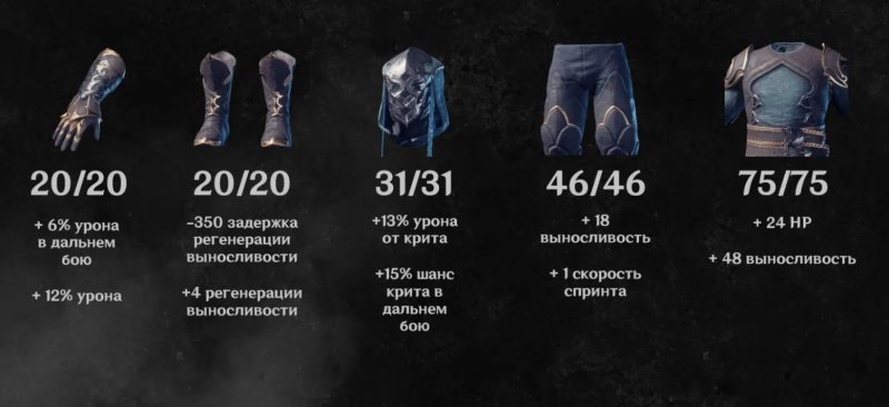 Enshrouded лучшая броня