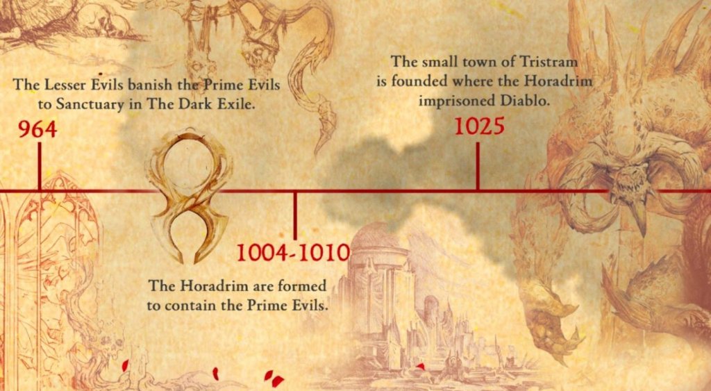 Diablo 4 сюжет серии