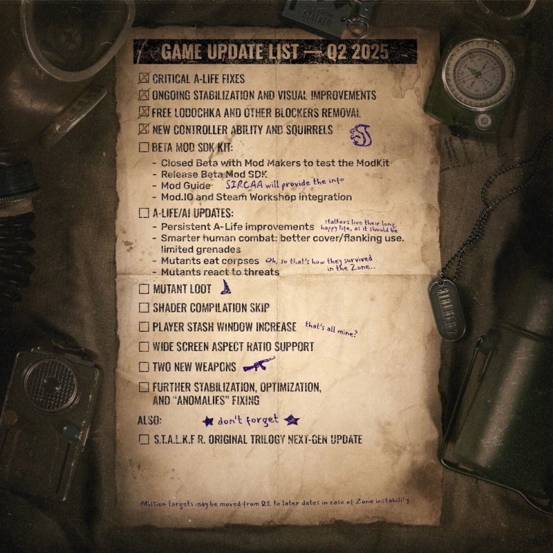 STALKER 2 обновления 2025 года