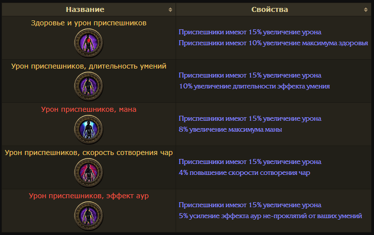 Некромант Path of Exile