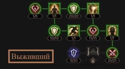 Diablo Immortal гайд на Некроманта 1