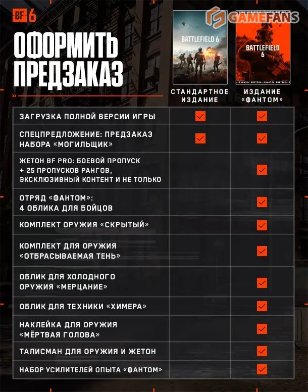 Battlefield 6 предзаказы