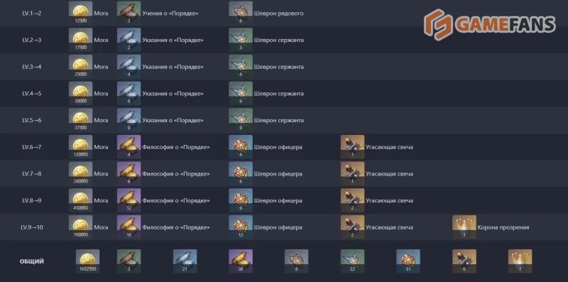 Гайд на Арлекино Genshin Impact