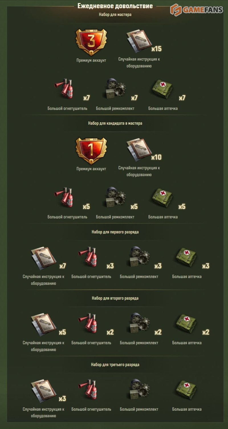 Мир танков танковое многоборье