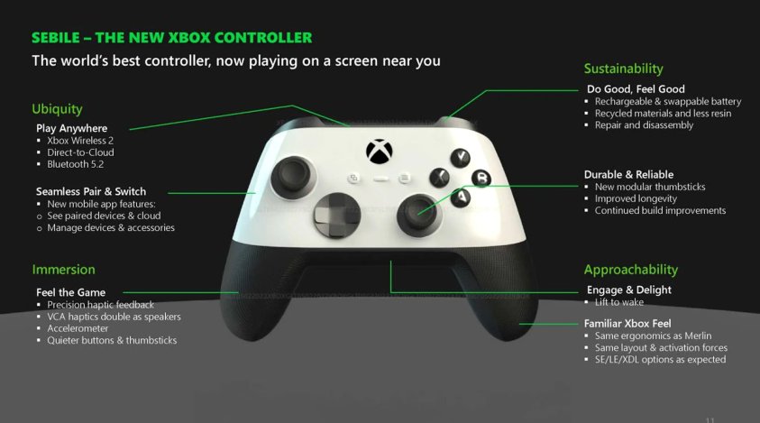 Xbox Series X 2024 год