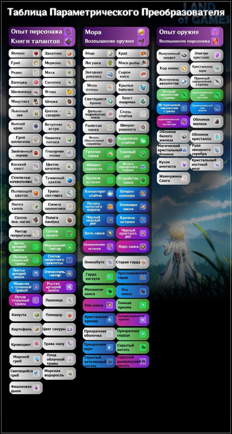 Genshin Impact параметрический преобразователь 5