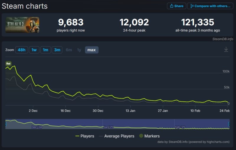 STALKER 2 онлайн