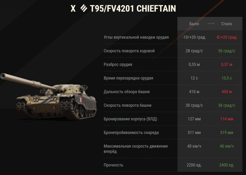 Мир танков обновление Альфа
